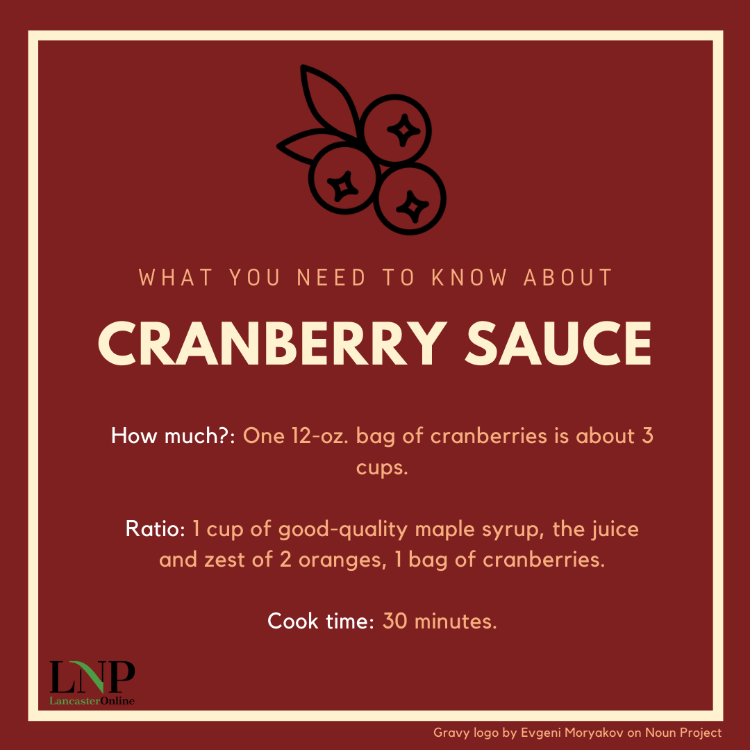 Cranberry infographic